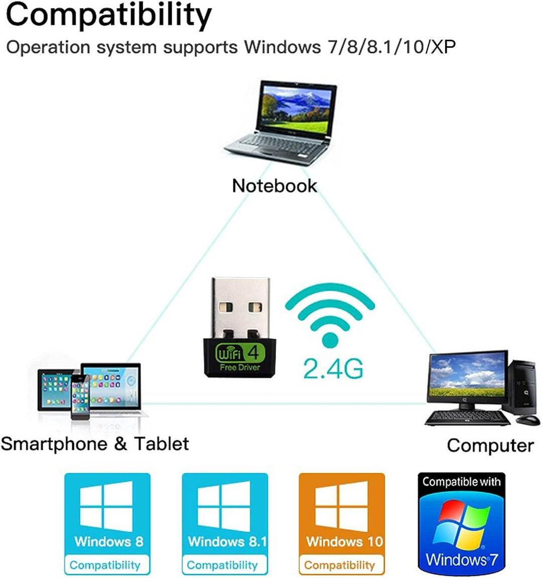 Driver Free USB Wifi Adapter for PC 150M 2.4Ghz mini wireless Dongle